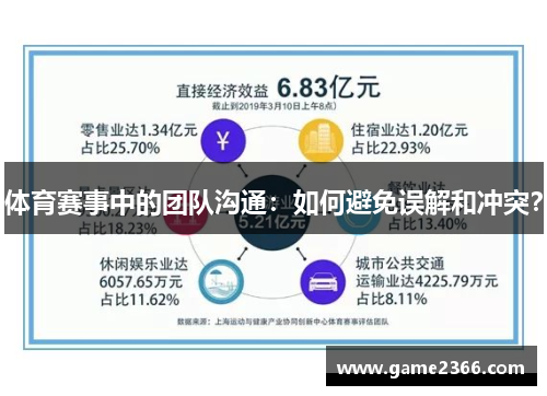 体育赛事中的团队沟通：如何避免误解和冲突？