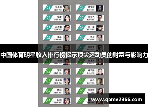 中国体育明星收入排行榜揭示顶尖运动员的财富与影响力