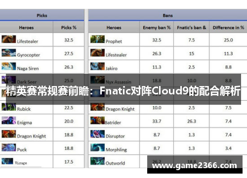 精英赛常规赛前瞻：Fnatic对阵Cloud9的配合解析